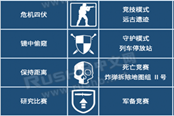 CSGO狂牙大行動第三周任務(wù)是什么 第三周任務(wù)一覽