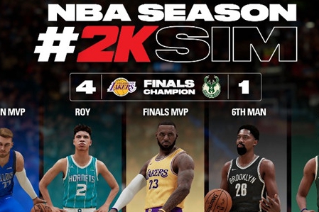 《NBA 2K21》官方模拟结果显示湖人再夺总冠军