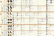 原神1.2最新全武器突破材料汇总