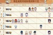 原神1.2最新角色武器突破升级材料汇总