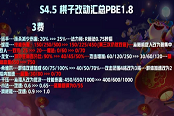 云顶之弈S4.5测试服最新改动 PBE1.8更新解析