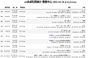 逃离塔科夫合成表利润汇总 最新合成表收益大全