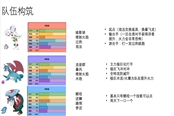 寶可夢劍盾S14單打避難背包加威嚇戰(zhàn)術(shù)分享