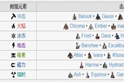 Warframe赤毒玄骸快速解密技巧分享