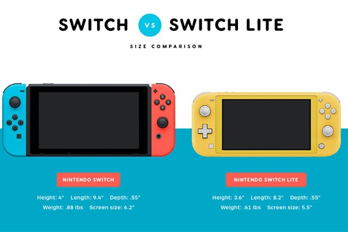 外媒称任天堂将在圣诞前推出Switch升级版