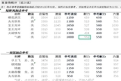 賽馬娘競技場全角色加點推薦 人物加點攻略