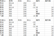 怪物獵人崛起長槍面板數(shù)據(jù)排行榜 最強長槍排名