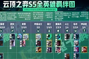 云顶之弈11.10英雄羁绊图 全英雄技能属性羁绊一览