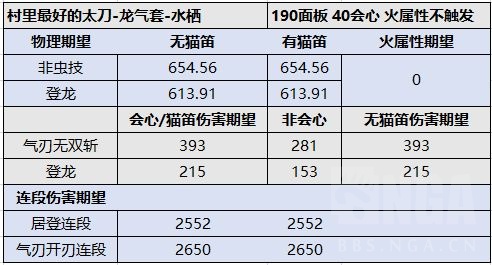 迅龙太刀百龙强化图片