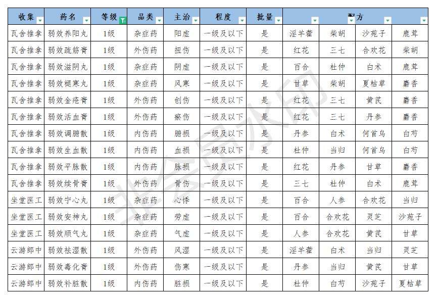 王梦云钓金龟行路伴奏曲谱_陶笛曲谱12孔(4)