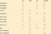 魔兽世界怀旧服TBC猎人装备选择指南
