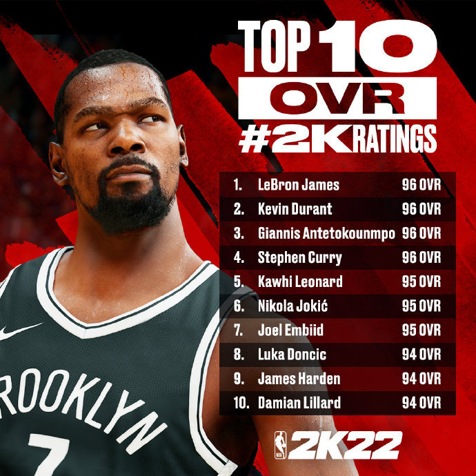 2k12能力值排行_《NBA2K》系列球员能力值排名系列球员数据排名
