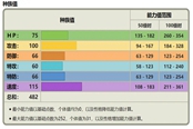 寶可夢(mèng)晶燦鉆石明亮珍珠雙尾怪手性格選擇及配招推薦