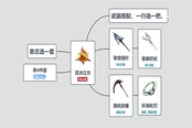 幻塔否決立方搭配推薦 否決立方配什么意志好