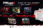 《消逝的光芒 2》公布更新路线图 将增加新武器和事件
