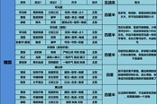 三国志战略版S11官渡之战配将表 顶配共存阵容汇总