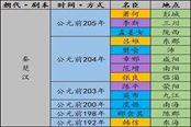 无悔华夏全名臣登场时间地点表 登场位置一览