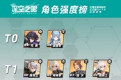 深空之眼公测强度节奏榜 全角色强度排名