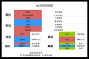 異度之刃3四連最簡單操作方法 素質(zhì)四連操作表