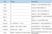 異度之刃3全英雄連鎖達成獎勵效果匯總