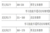 魔兽世界怀旧服WLK急救专业1-450最省钱冲级攻略