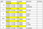 寶可夢朱紫閃耀力食譜制作方法