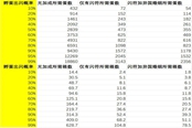 寶可夢朱紫蛋閃所需數量計算表