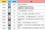 火焰紋章Engage全兵種特技信息查詢表