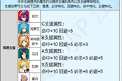 火焰紋章Engage全角色支援效果查詢表