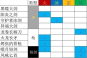 八方旅人2通關(guān)陣容怎么搭配 通關(guān)陣容推薦