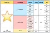 火焰紋章Engage全武器資質(zhì)獲取查詢表