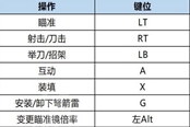 生化危機(jī)4重制版操作指南 手柄鍵盤操作方法