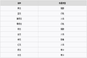 博德之門3術(shù)士加點攻略 術(shù)士裝備特性選擇推薦