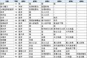 符文工房3豪華版全飾品合成攻略 飾品合成表