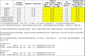 魔兽世界怀旧服Plus25级法师伤害全解