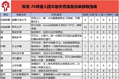 魔兽世界怀旧服Plus猎人25级强力装备获取攻略