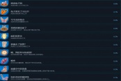冲就完事模拟器dlc爱丽丝仙境新增成就攻略